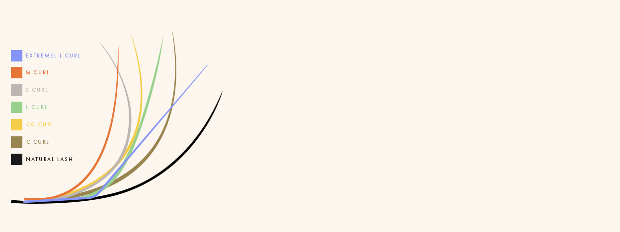 The difference between lash curls